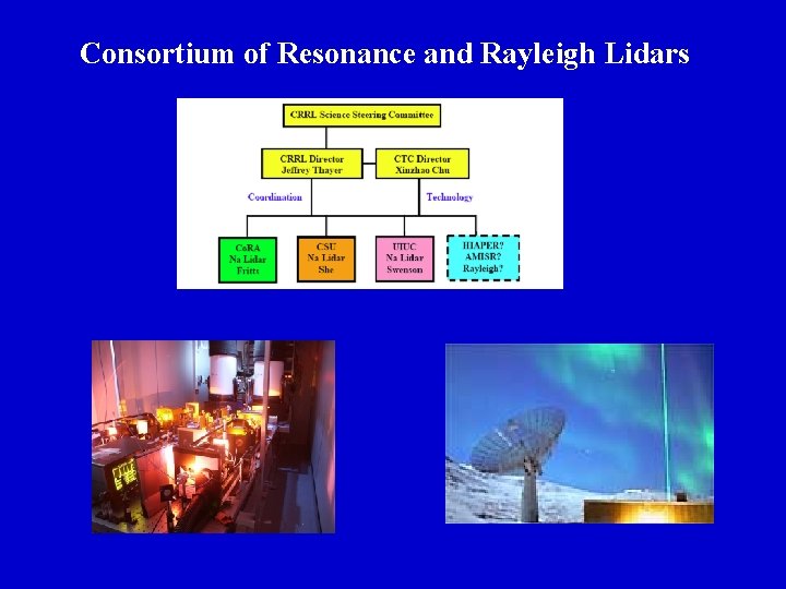 Consortium of Resonance and Rayleigh Lidars 