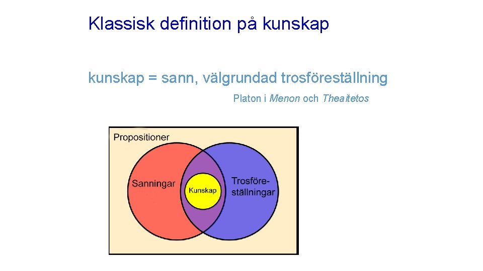 Klassisk definition på kunskap = sann, välgrundad trosföreställning Platon i Menon och Theaitetos 