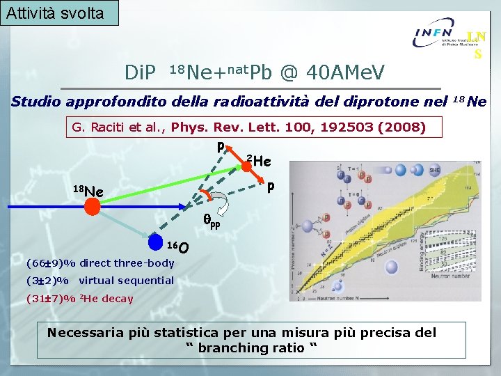 Attività svolta Di. P 18 Ne+nat. Pb @ 40 AMe. V Studio approfondito della