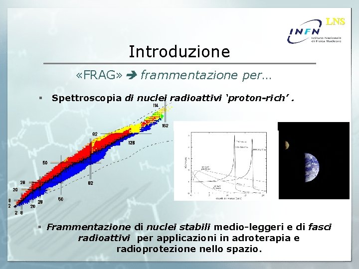 LNS Introduzione «FRAG» frammentazione per… § Spettroscopia di nuclei radioattivi ‘proton-rich’. § Frammentazione di