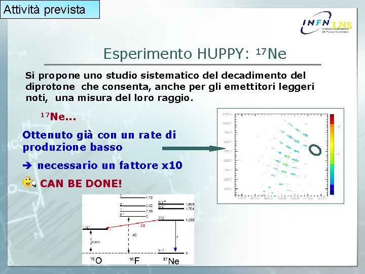 Attività prevista LNS Esperimento HUPPY: 17 Ne Si propone uno studio sistematico del decadimento