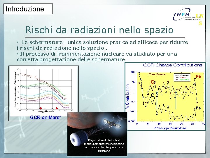 Introduzione Rischi da radiazioni nello spazio LN S • Le schermature : unica soluzione