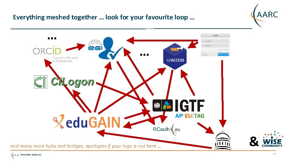 Everything meshed together … look for your favourite loop … … … and many
