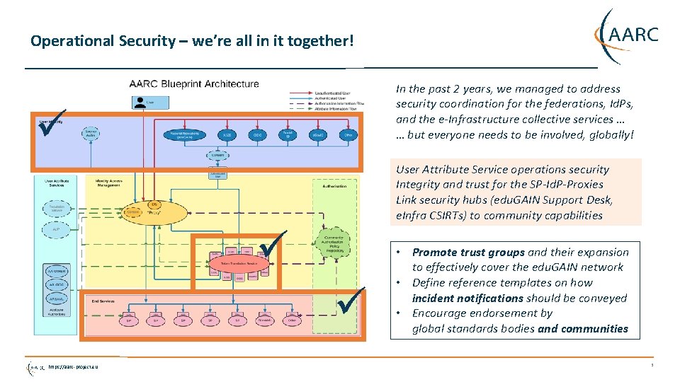 Operational Security – we’re all in it together! In the past 2 years, we