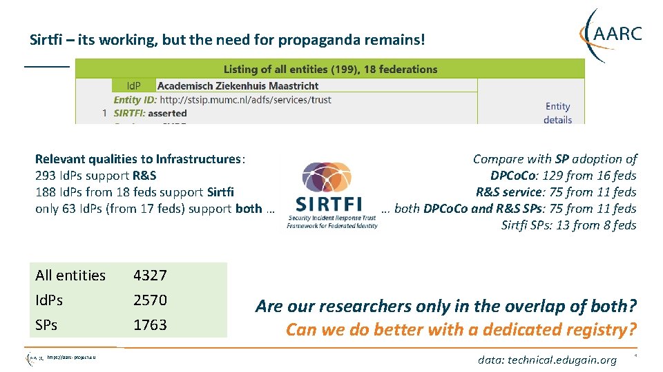 Sirtfi – its working, but the need for propaganda remains! Relevant qualities to Infrastructures: