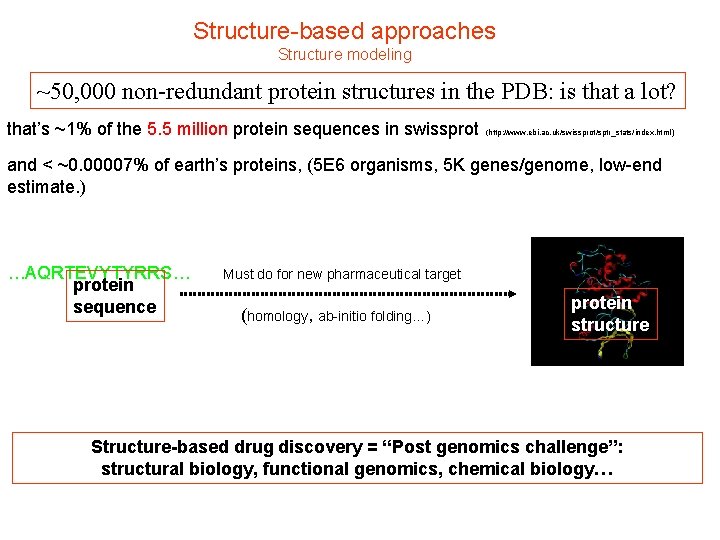Structure-based approaches Structure modeling ~50, 000 non-redundant protein structures in the PDB: is that