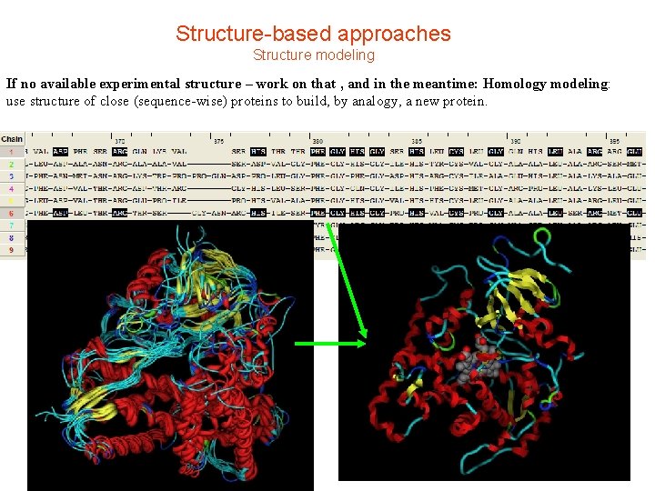 Structure-based approaches Structure modeling If no available experimental structure – work on that ,