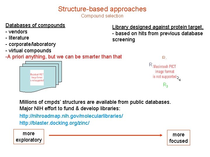 Structure-based approaches Compound selection Databases of compounds Library designed against protein target, - vendors