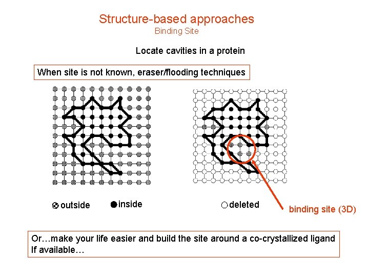 Structure-based approaches Binding Site Locate cavities in a protein When site is not known,