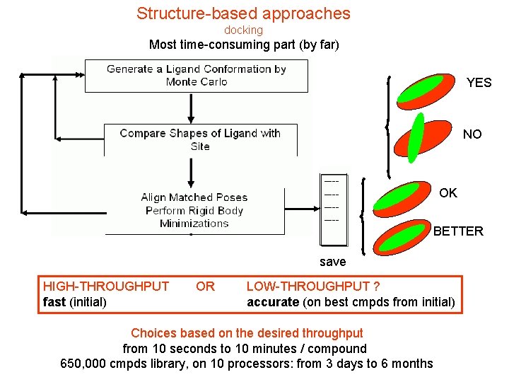 Structure-based approaches docking Most time-consuming part (by far) YES NO OK BETTER save HIGH-THROUGHPUT