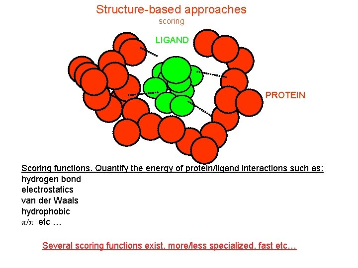 Structure-based approaches scoring LIGAND PROTEIN Scoring functions. Quantify the energy of protein/ligand interactions such