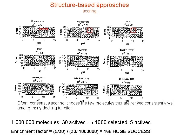 Structure-based approaches scoring Often: consensus scoring: choose the few molecules that are ranked consistently