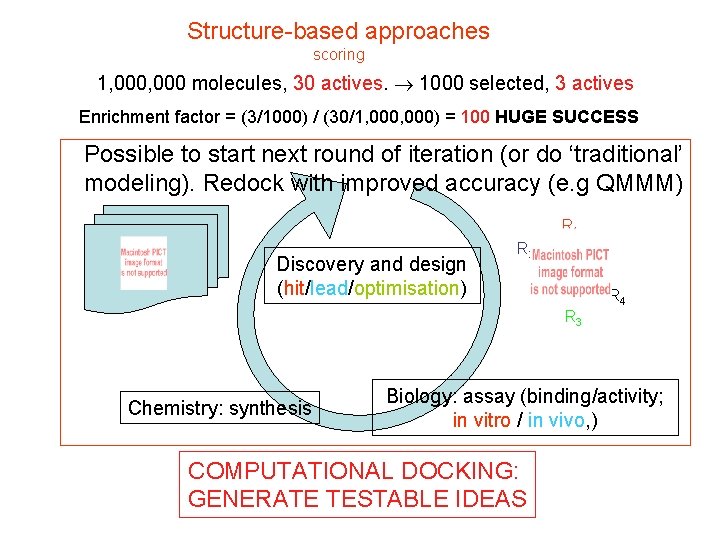 Structure-based approaches scoring 1, 000 molecules, 30 actives. 1000 selected, 3 actives Enrichment factor