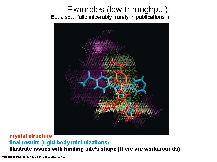 Examples (low-throughput) But also… fails miserably (rarely in publications !) crystal structure final results