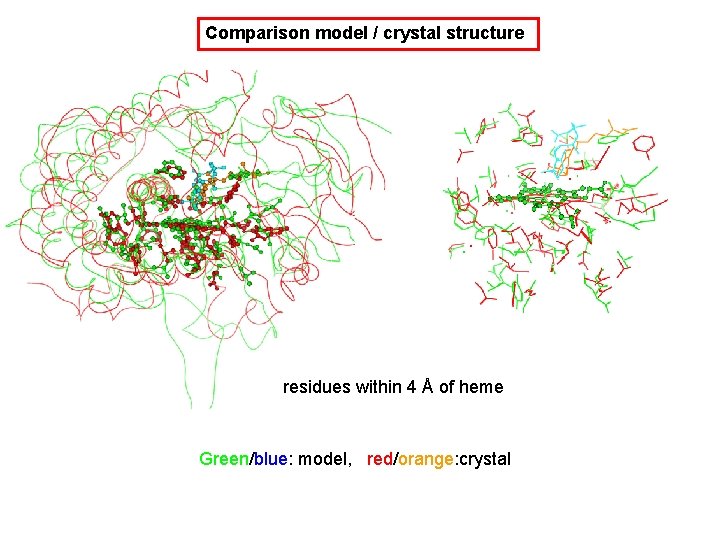 Comparison model / crystal structure residues within 4 Å of heme Green/blue: model, red/orange: