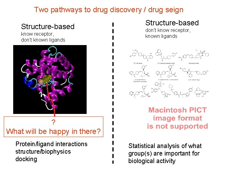 Two pathways to drug discovery / drug seign Structure-based know receptor, don’t known ligands