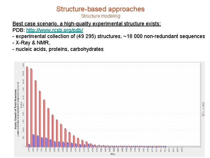 Structure-based approaches Structure modeling Best case scenario, a high-quality experimental structure exists: PDB: http:
