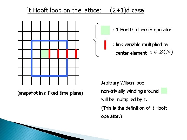 ‘t Hooft loop on the lattice: (2+1)d case : ‘t Hooft’s disorder operator :