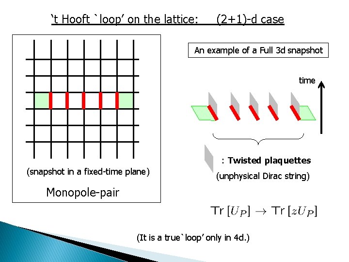 ‘t Hooft `loop’ on the lattice: (2+1)-d case An example of a Full 3