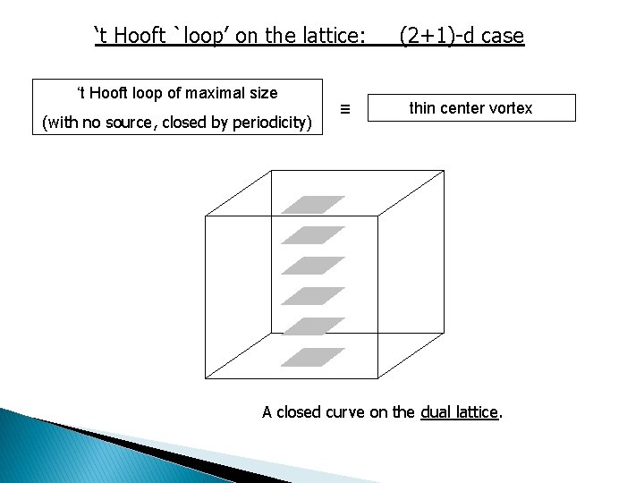 ‘t Hooft `loop’ on the lattice: ‘t Hooft loop of maximal size (with no