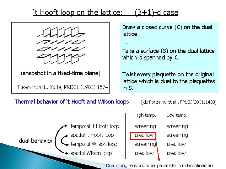 ‘t Hooft loop on the lattice: (3+1)-d case Draw a closed curve (C) on