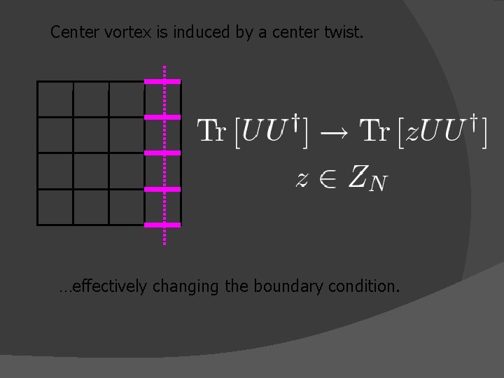 Center vortex is induced by a center twist. …effectively changing the boundary condition. 