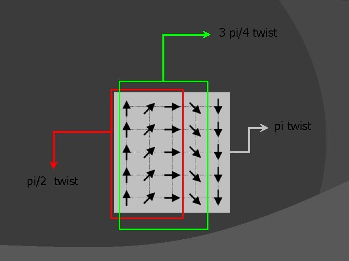 3 pi/4 twist pi/2 twist 