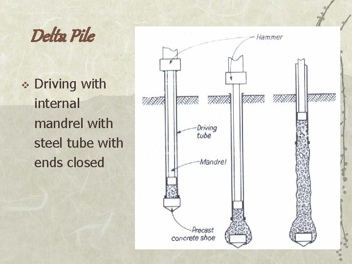 Delta Pile v Driving with internal mandrel with steel tube with ends closed 