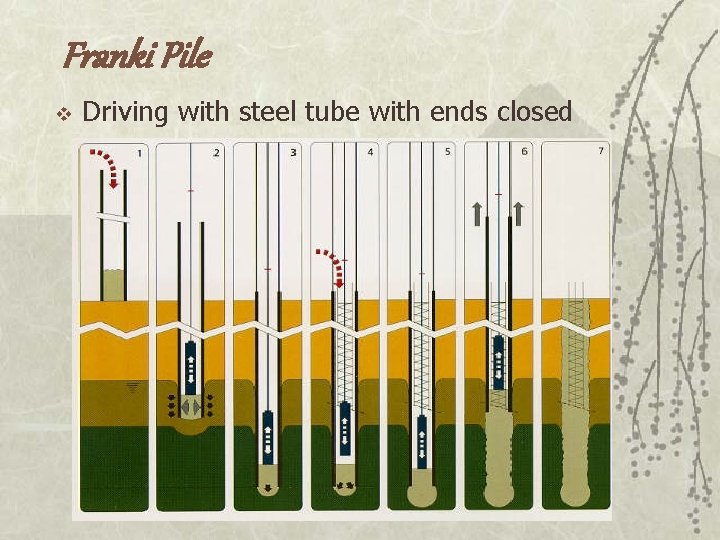 Franki Pile v Driving with steel tube with ends closed 