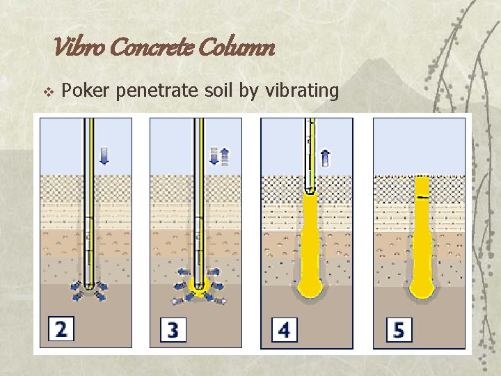 Vibro Concrete Column v Poker penetrate soil by vibrating 