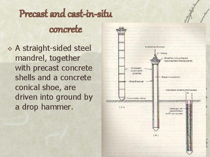 Precast and cast-in-situ concrete v A straight-sided steel mandrel, together with precast concrete shells