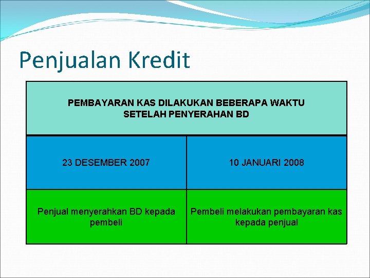 Penjualan Kredit PEMBAYARAN KAS DILAKUKAN BEBERAPA WAKTU SETELAH PENYERAHAN BD 23 DESEMBER 2007 10