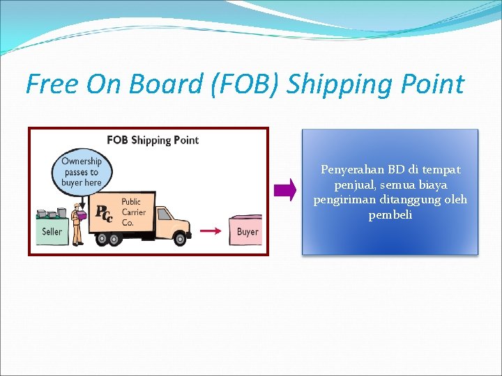 Free On Board (FOB) Shipping Point Penyerahan BD di tempat penjual, semua biaya pengiriman