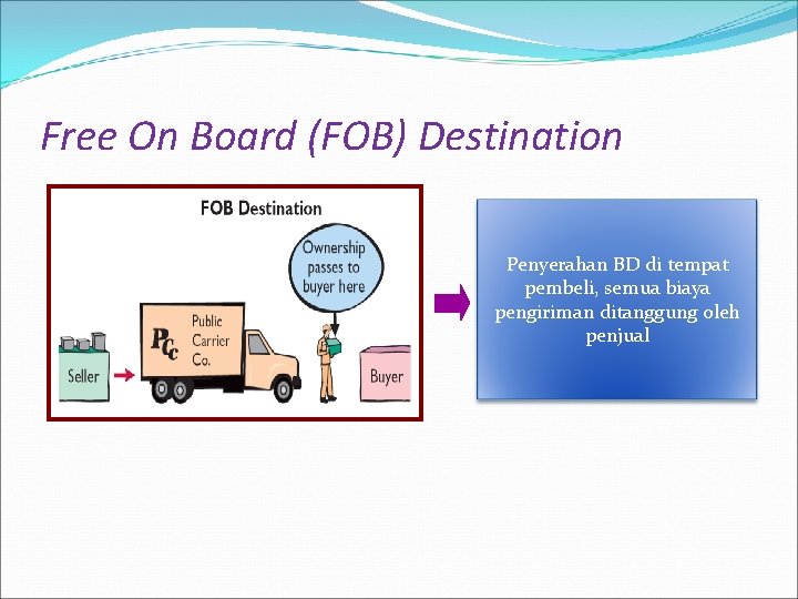 Free On Board (FOB) Destination Penyerahan BD di tempat pembeli, semua biaya pengiriman ditanggung