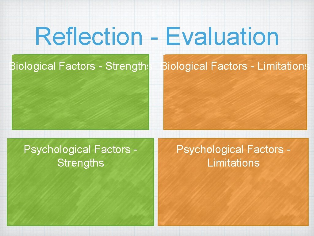 Reflection - Evaluation Biological Factors - Strengths Biological Factors - Limitations Psychological Factors Strengths