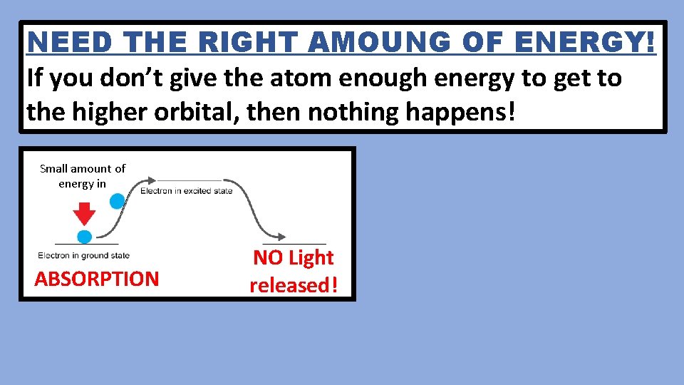 NEED THE RIGHT AMOUNG OF ENERGY! If you don’t give the atom enough energy