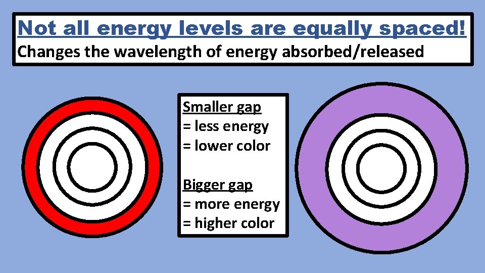 Not all energy levels are equally spaced! Changes the wavelength of energy absorbed/released Smaller