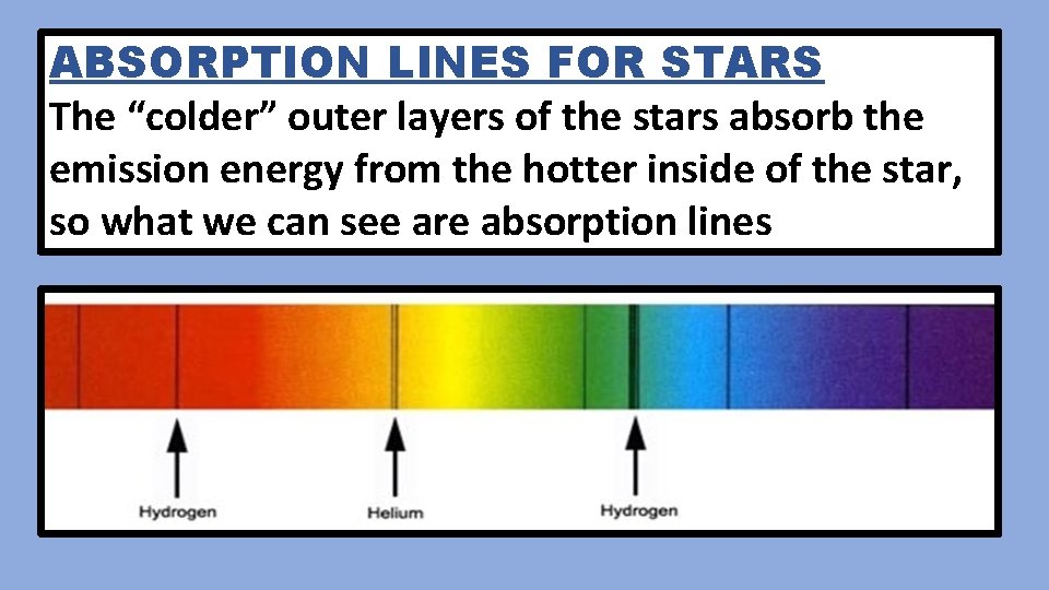 ABSORPTION LINES FOR STARS The “colder” outer layers of the stars absorb the emission