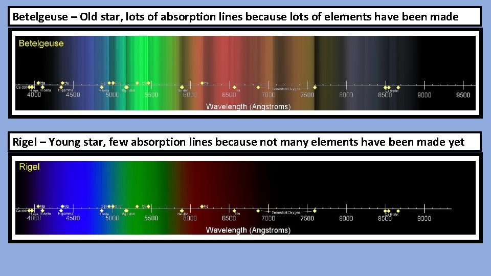 Betelgeuse – Old star, lots of absorption lines because lots of elements have been