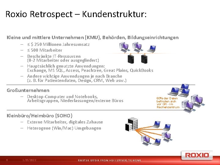 Roxio Retrospect – Kundenstruktur: Kleine und mittlere Unternehmen (KMU), Behörden, Bildungseinrichtungen – ≤ $