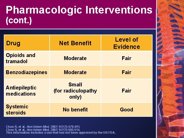 Pharmacologic Interventions (cont. ) Net Benefit Level of Evidence Opioids and tramadol Moderate Fair