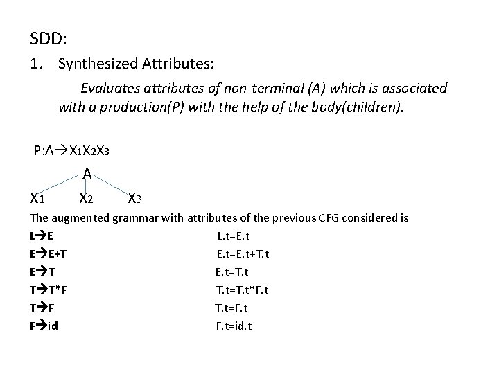 SDD: 1. Synthesized Attributes: Evaluates attributes of non-terminal (A) which is associated with a