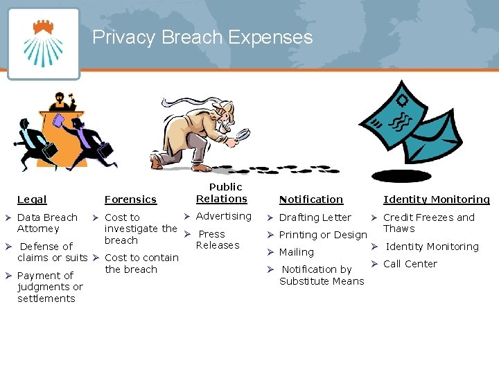 Privacy Breach Expenses Legal Ø Data Breach Attorney Forensics Ø Cost to Public Relations