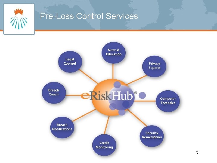 Pre-Loss Control Services 5 