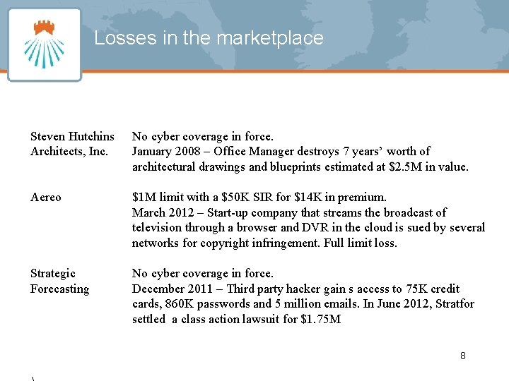 Losses in the marketplace Steven Hutchins Architects, Inc. No cyber coverage in force. January