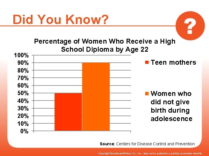 Did You Know? 100% 90% 80% 70% 60% 50% 40% 30% 20% 10% 0%