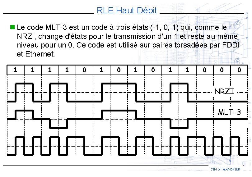 RLE Haut Débit n Le code MLT-3 est un code à trois états (-1,