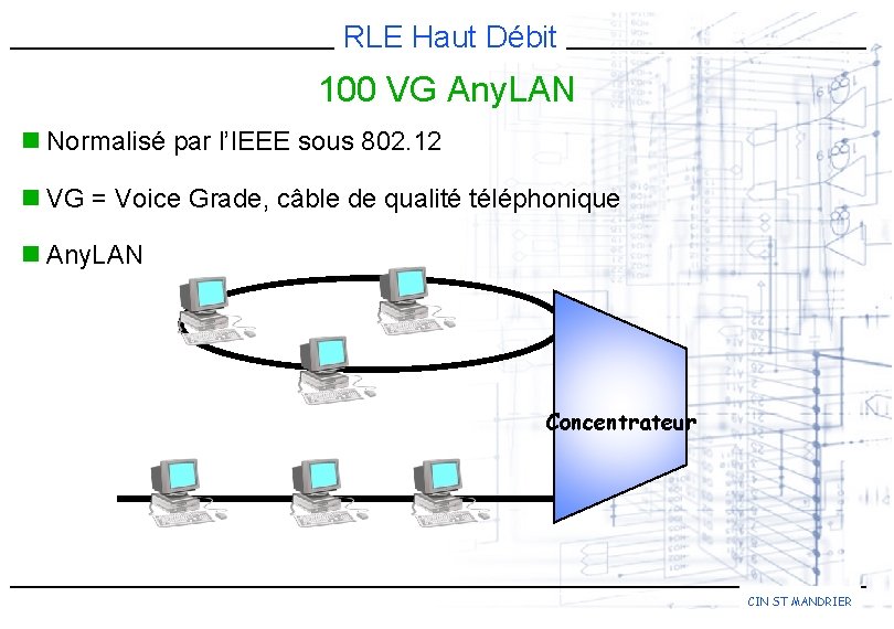 RLE Haut Débit 100 VG Any. LAN n Normalisé par l’IEEE sous 802. 12