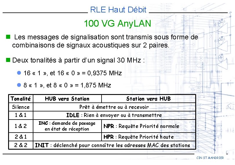 RLE Haut Débit 100 VG Any. LAN n Les messages de signalisation sont transmis
