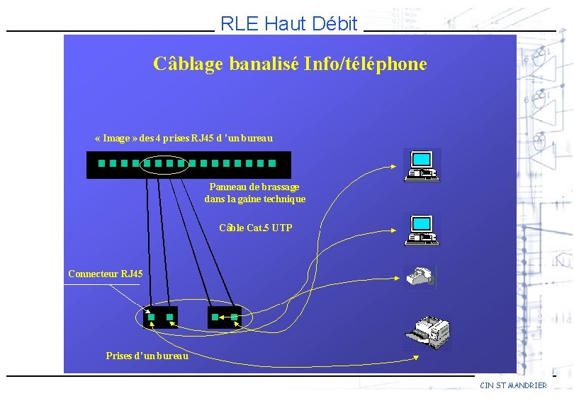 RLE Haut Débit CIN ST MANDRIER 